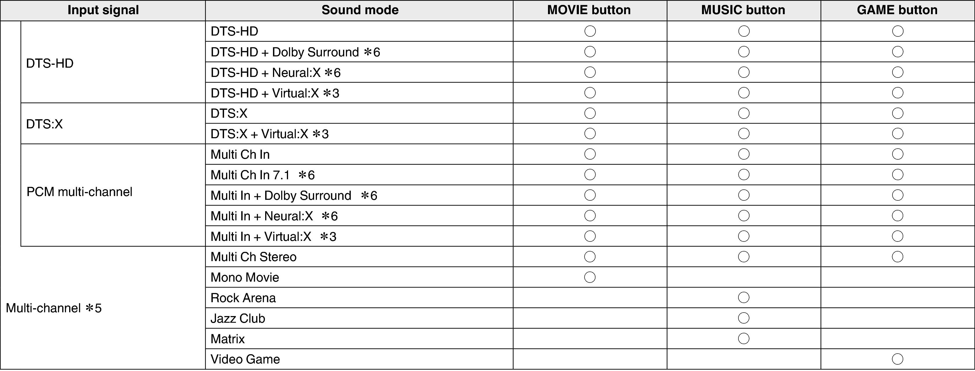 Soundmode3 S97
